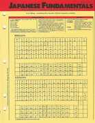 Libro in inglese Language Fundamentals: Japanese Mebane Boyd