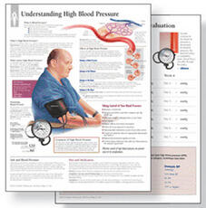 Libro in inglese Understanding Hypertension Study Set Replacement Pads: Patient Education Study Sets Scientific Publishing