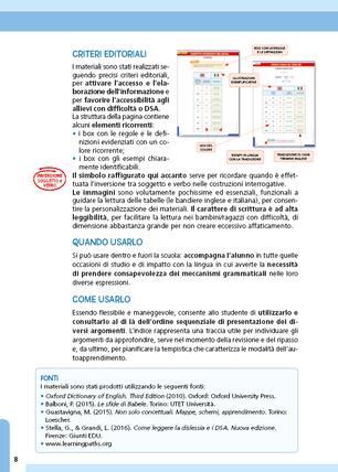 Il Diario Delle Regole Di Inglese Mappe Schemi E Tabelle Di English Grammar Simona Candeli Libro Giunti Edu Materiali Di Potenziamento E Recupero Ibs