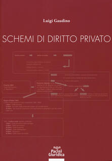 Schemi di diritto privato.pdf