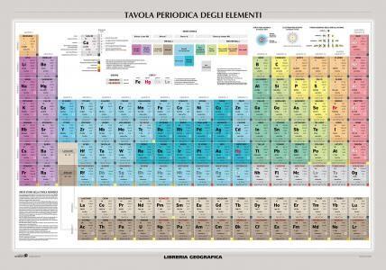 Tavola Periodica Degli Elementi Carta Murale Scientifica Libro