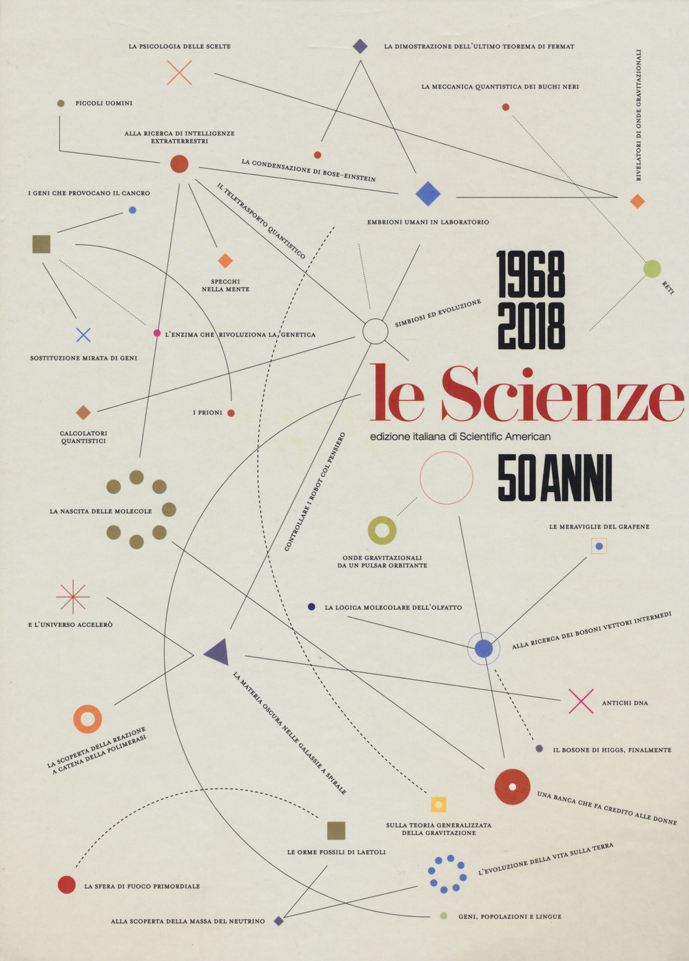 Image of Le Scienze. 50 anni (1968-2018)